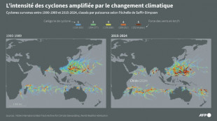 Il n'y a pas plus de cyclones, mais ils dépassent plus souvent 250km/h de vitesse de vents