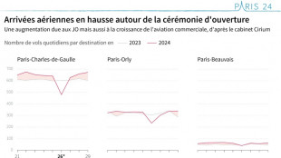 Davantage d'avions à Paris pendant le début des JO